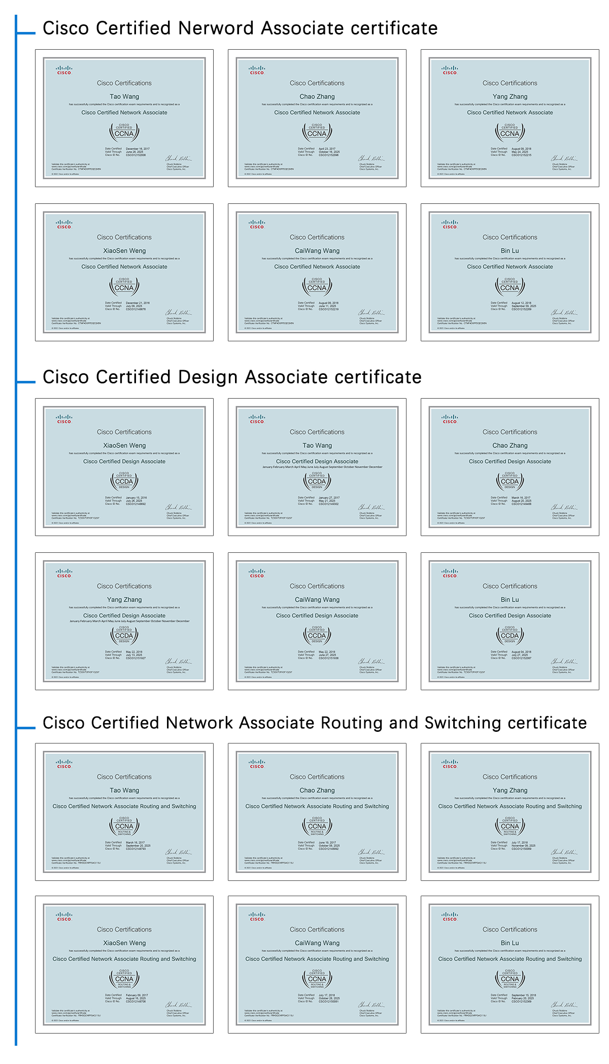 Cisco工程师资质